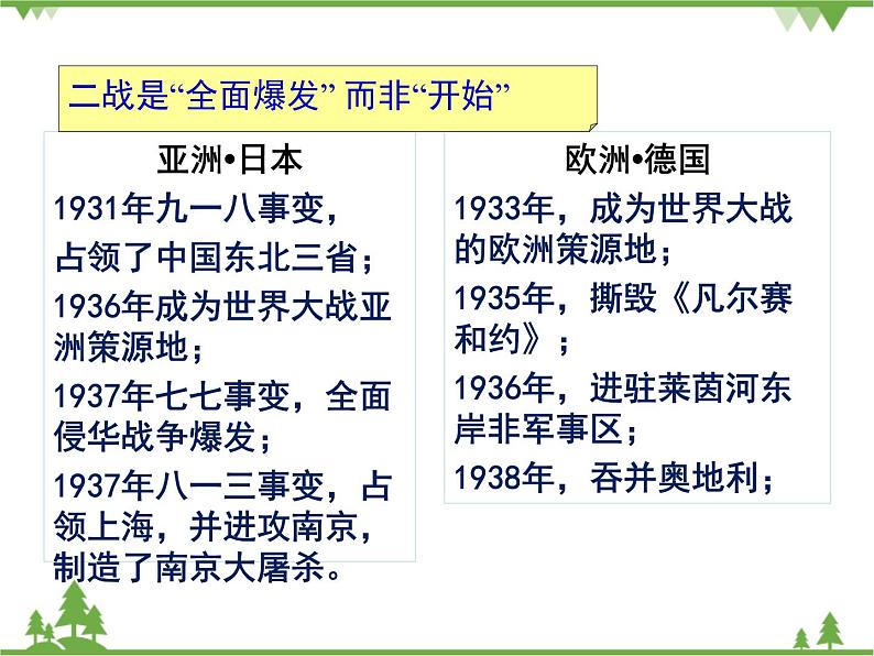 部编版九年级下册历史第15课　第二次世界大战(课件+教案+习题课件)07