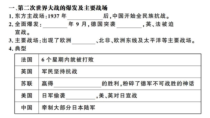 部编版九年级下册历史第15课　第二次世界大战(课件+教案+习题课件)03