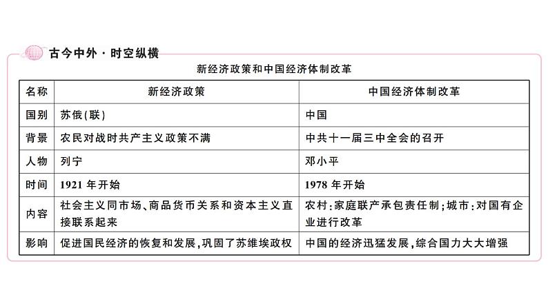 部编版九年级下册历史第11课　苏联的社会主义建设(课件+教案+习题课件)06