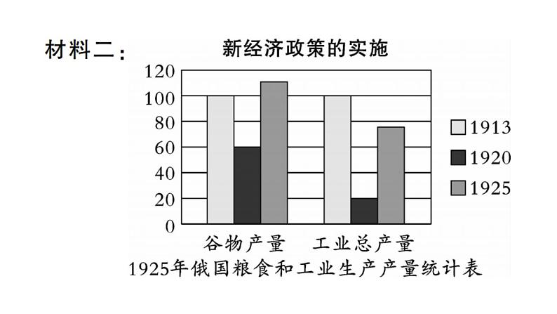 部编版九年级下册历史第11课　苏联的社会主义建设(课件+教案+习题课件)08