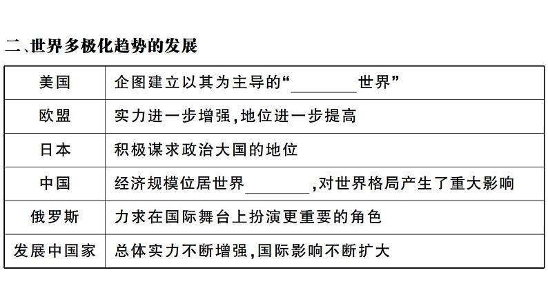 部编版九年级下册历史第21课 冷战后的世界格局(课件+教案+习题课件)04