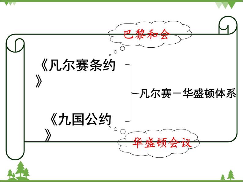 部编版九年级下册历史第10课　《凡尔赛条约》和《九国公约》(课件+教案+习题课件)02