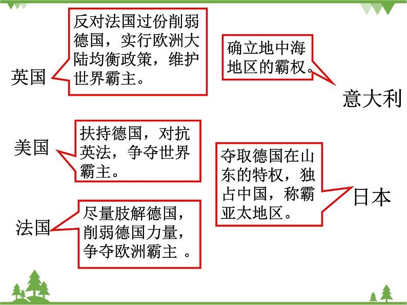 部编版九年级下册历史第10课　《凡尔赛条约》和《九国公约》(课件+教案+习题课件)06
