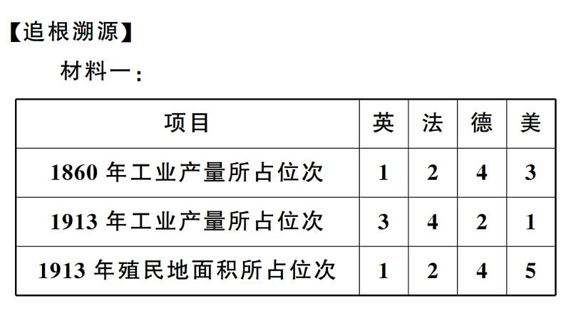 部编版九年级下册历史第8课　第一次世界大战(课件+教案+习题课件)08