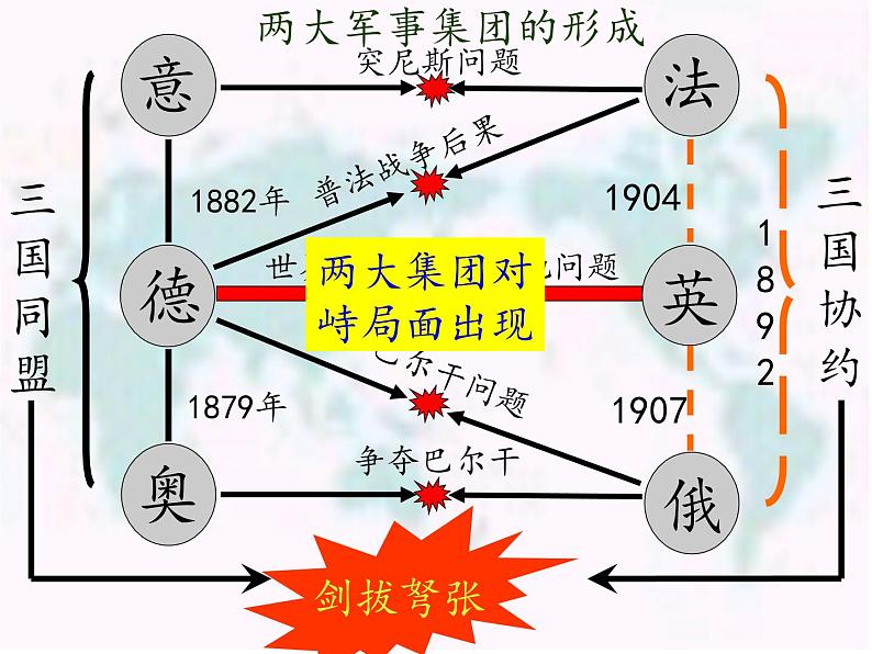 部编版九年级下册历史第8课　第一次世界大战(课件+教案+习题课件)03