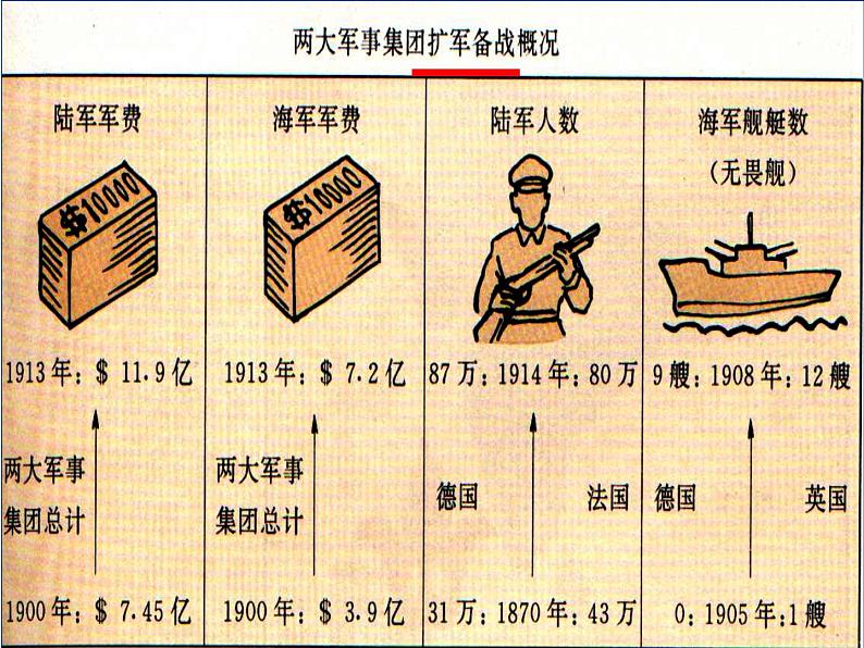 部编版九年级下册历史第8课　第一次世界大战(课件+教案+习题课件)06