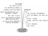 部编版九年级下册历史期末单元复习(习题课件)