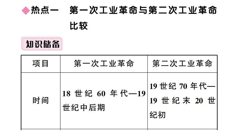 部编版九年级下册历史期末单元复习(习题课件)04