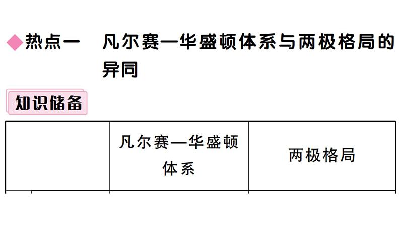 部编版九年级下册历史期末单元复习(习题课件)04