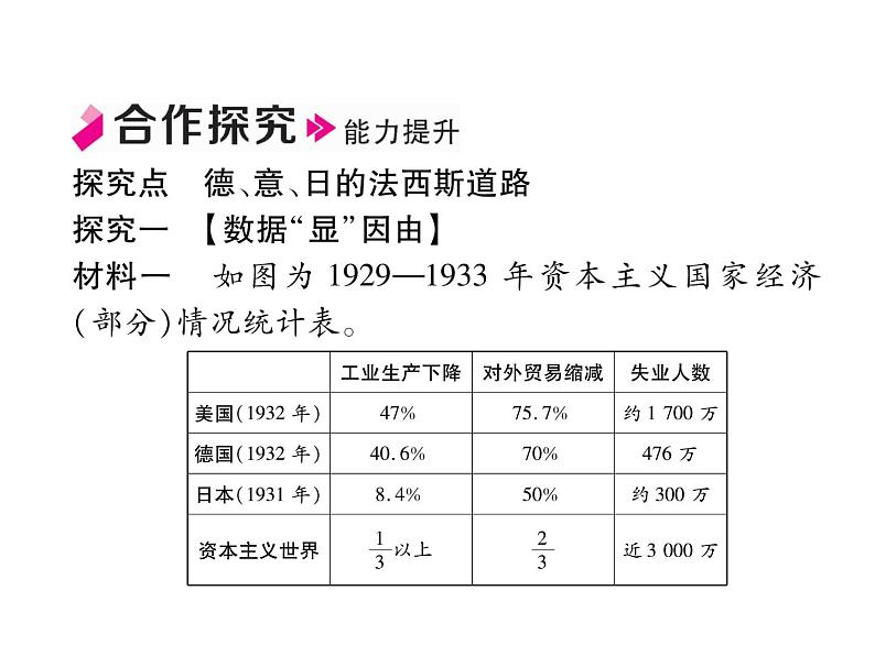 第14课   法西斯国家的侵略扩张 习题课件第6页