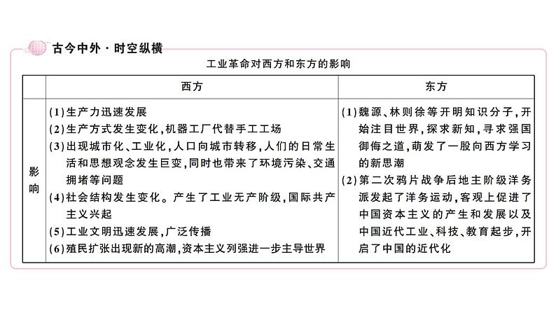 部编版九年级下册历史第6课　工业化国家的社会变化(课件+教案+习题课件)05