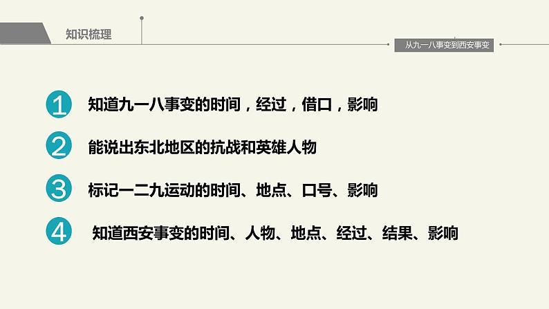 部编版八年级上册 历史 课件 18.从九一八事变到西安事变第3页