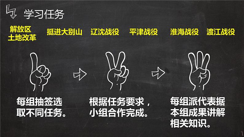 部编版八年级上册 历史 课件 24.《人民解放战争的胜利》1第3页