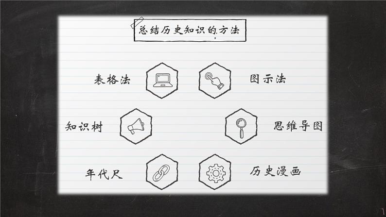 部编版八年级上册 历史 课件 24.《人民解放战争的胜利》1第5页