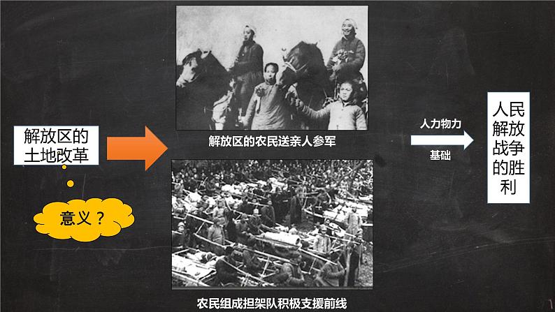 部编版八年级上册 历史 课件 24.《人民解放战争的胜利》1第7页