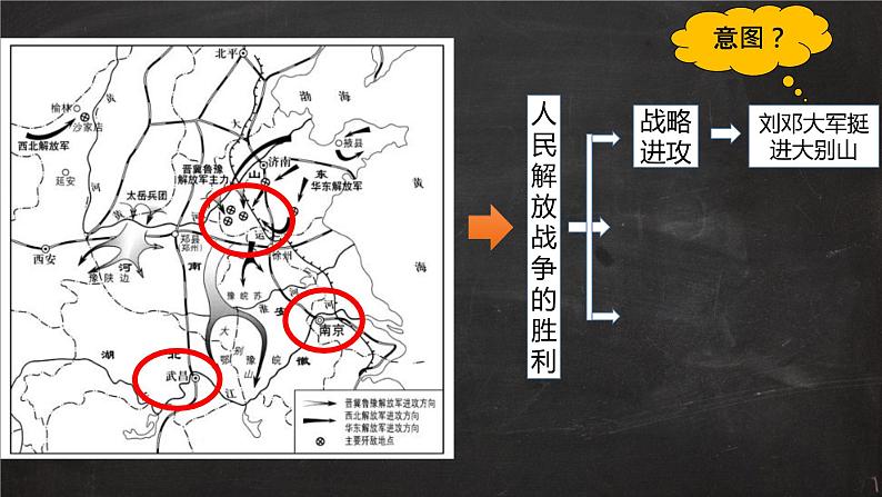 部编版八年级上册 历史 课件 24.《人民解放战争的胜利》1第8页