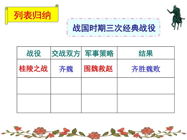 部编版七年级上册 历史 课件 7.战国时期的社会变化1第8页