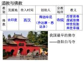 部编版七年级上册 历史 课件 15.两汉的科技和文化