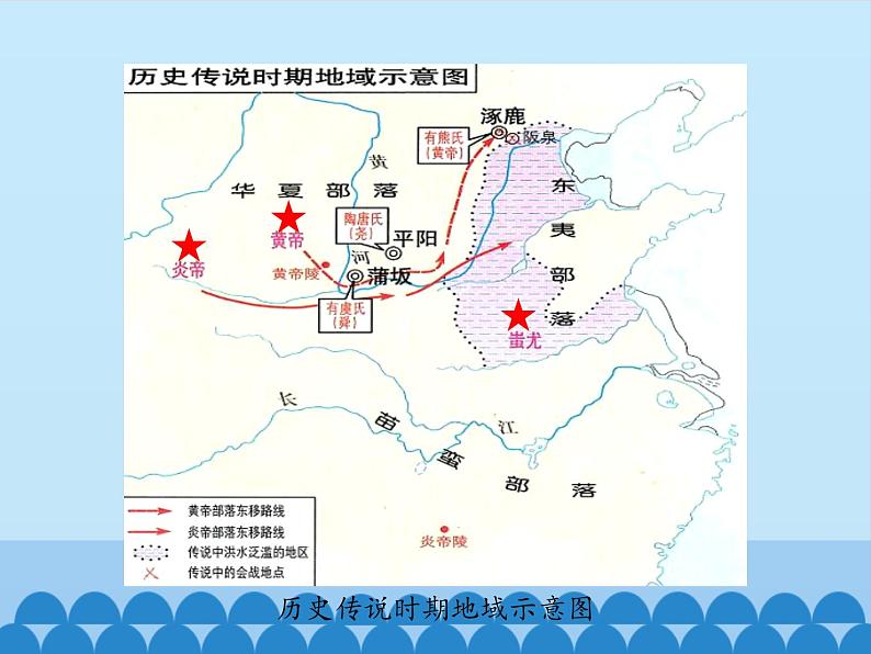 部编版七年级上册 历史 课件 3.远古的传说1第5页