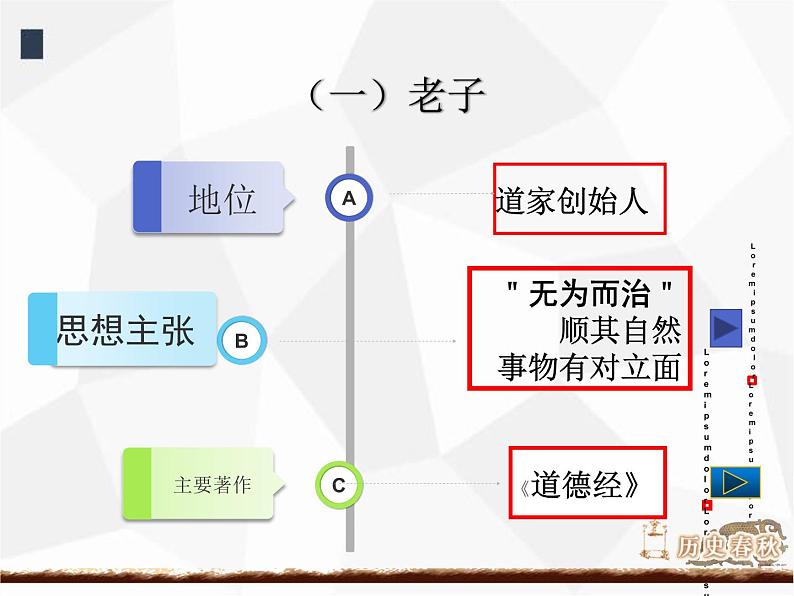 部编版七年级上册 历史 课件 8.百家争鸣02