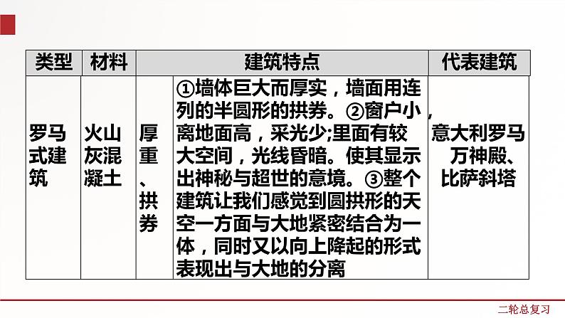 专题二  中外古代建筑、、科技、思想文化、文艺成就（课件）第3页