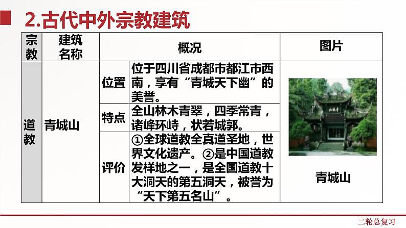 专题二  中外古代建筑、、科技、思想文化、文艺成就（课件）第5页
