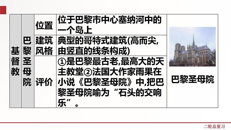 专题二  中外古代建筑、、科技、思想文化、文艺成就（课件）第7页