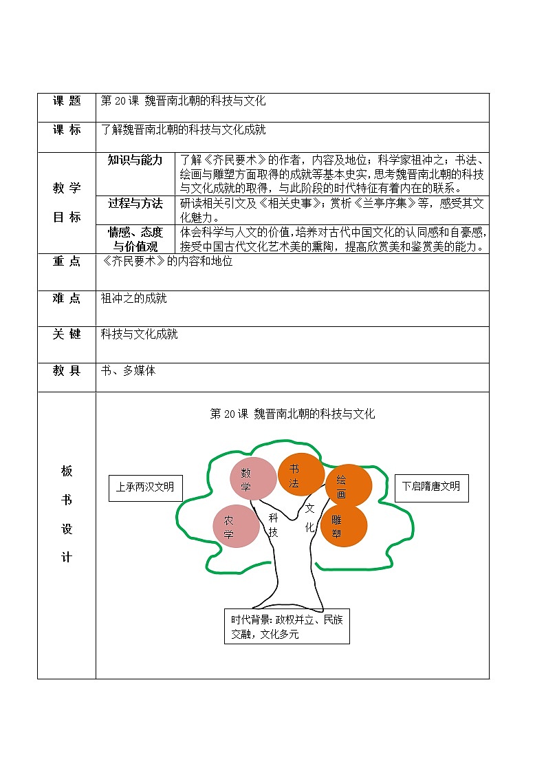 部编版 历史 七年级上册 第20课 魏晋南北朝的科技与文化（教案）第1页