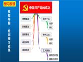 2021--2022学年部编版八年级历史上册第四单元 第14课 中国共产党的诞生课件（27张PPT）