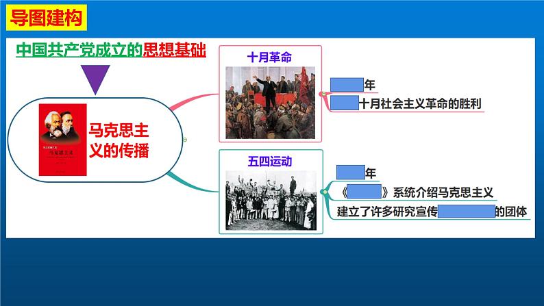 2021--2022学年部编版八年级历史上册第四单元 第14课 中国共产党的诞生课件（27张PPT）04