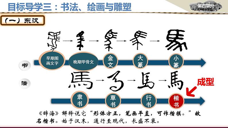 部编版七年级历史上册 第20课 魏晋南北朝的科技与文化 课件07