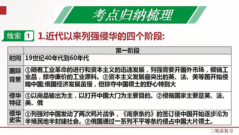 专题四  列强的侵略和中国人民的抗争   2021年中考历史-二轮专题复习 讲练测（部编版）第3页