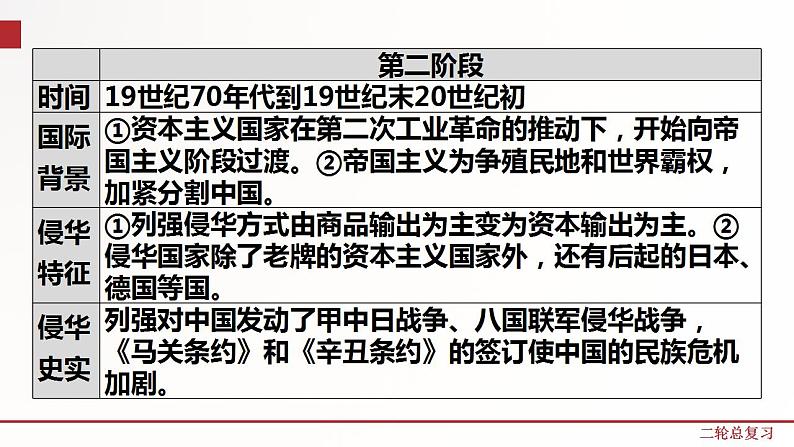 专题四  列强的侵略和中国人民的抗争   2021年中考历史-二轮专题复习 讲练测（部编版）第4页