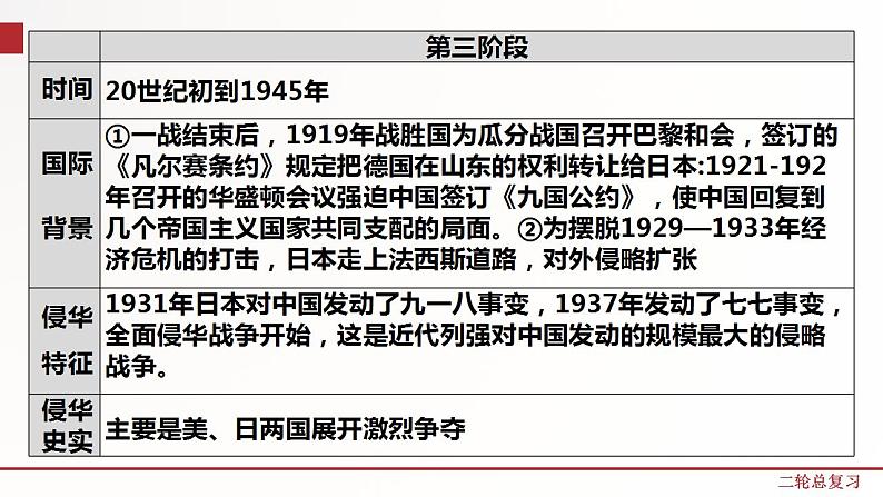 专题四  列强的侵略和中国人民的抗争   2021年中考历史-二轮专题复习 讲练测（部编版）第5页