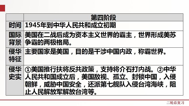 专题四  列强的侵略和中国人民的抗争   2021年中考历史-二轮专题复习 讲练测（部编版）第6页