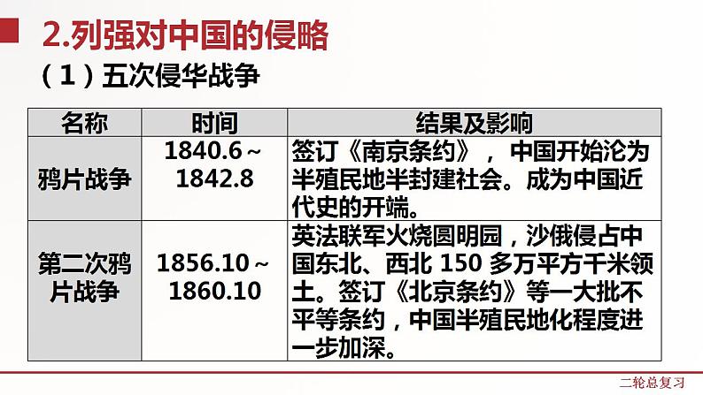 专题四  列强的侵略和中国人民的抗争   2021年中考历史-二轮专题复习 讲练测（部编版）第7页