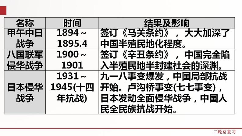 专题四  列强的侵略和中国人民的抗争   2021年中考历史-二轮专题复习 讲练测（部编版）第8页