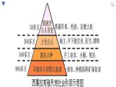 2021-2022学年部编版九年级历史下册 第1课 《殖民地人民的反抗斗争》课件（16张PPT）