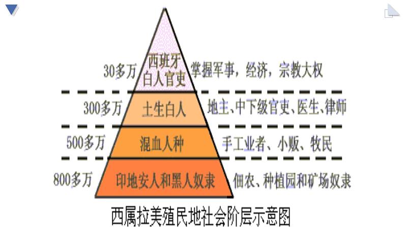 2021-2022学年部编版九年级历史下册 第1课 《殖民地人民的反抗斗争》课件（16张PPT）第4页