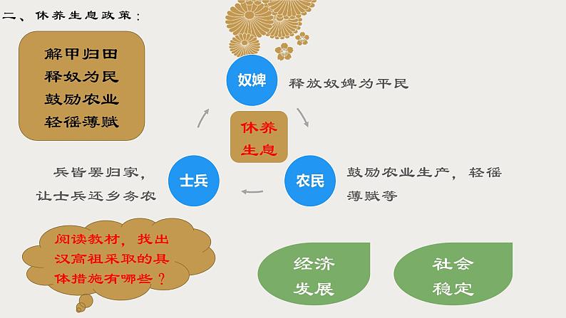 2021--2022学年部编版七年级历史上册第三单元 第11课 西汉建立和“文景之治”（17张PPT课件）第8页