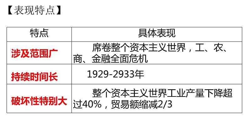 13课罗斯福新政(共23张PPT)课件PPT07