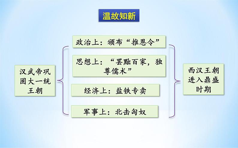 第13课东汉的兴衰第2页