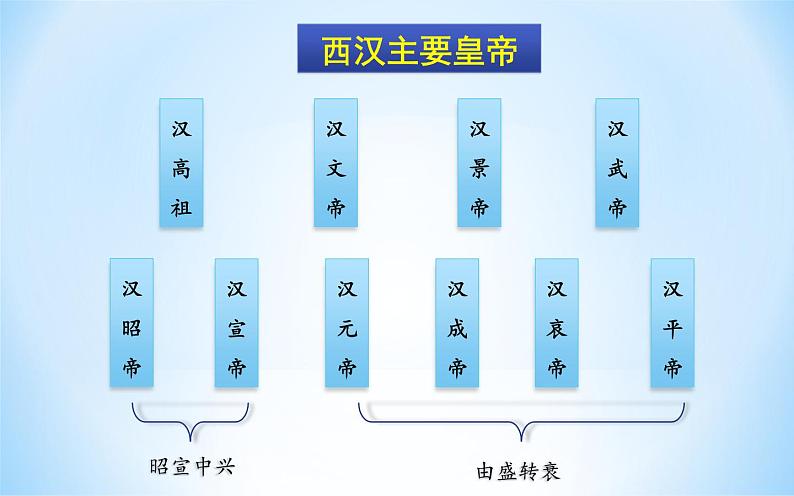 第13课东汉的兴衰第3页