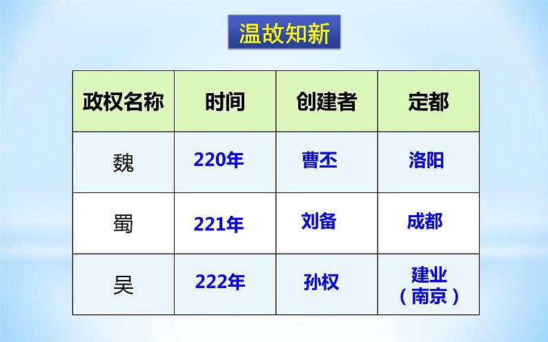 第17课西晋的短暂统一和北方各族的内迁 课件+素材02