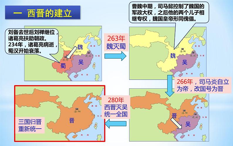 第17课西晋的短暂统一和北方各族的内迁 课件+素材06