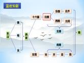 第19课北魏政治和北方民族大交融 课件+素材