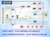 第20课 魏晋南北朝的科技与文化 课件+素材