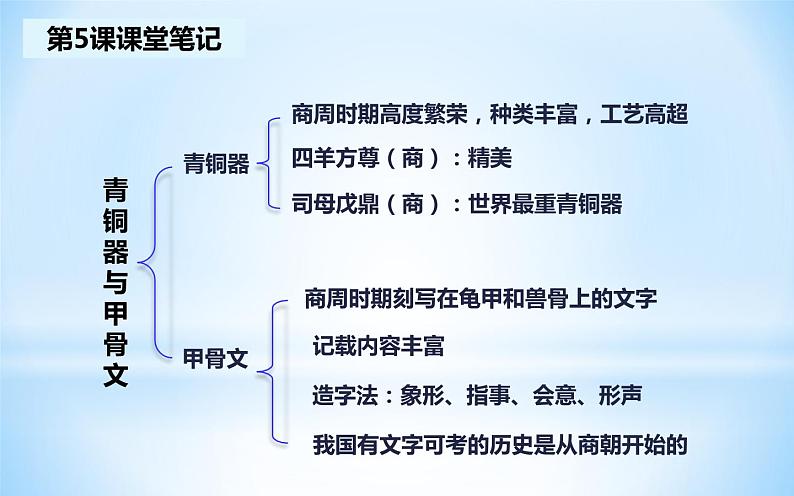 七上历史笔记汇总课件PPT第6页