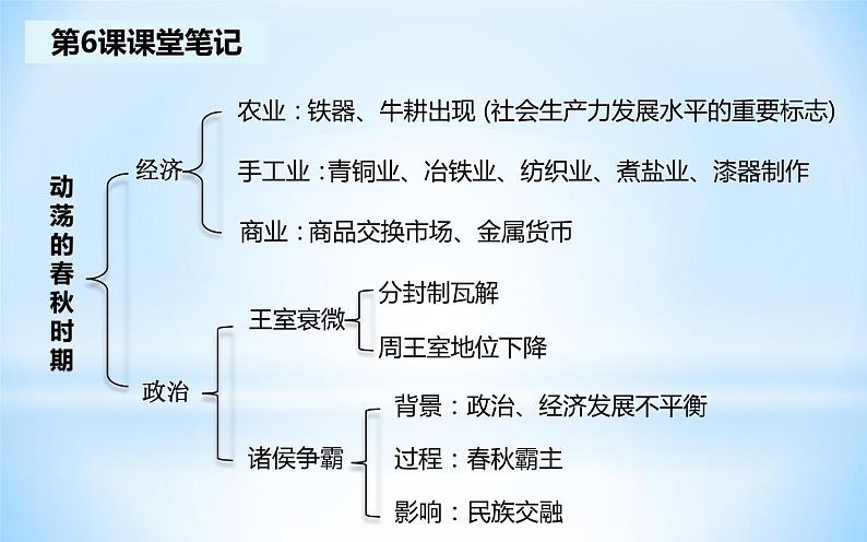 七上历史笔记汇总课件PPT第7页