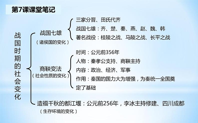 七上历史笔记汇总课件PPT第8页